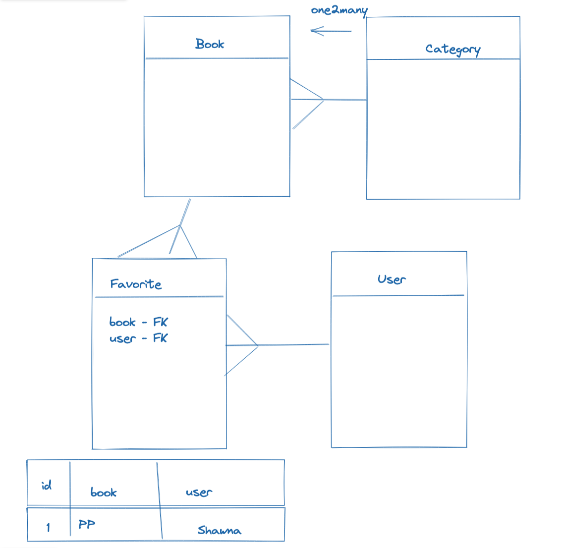 Model Diagram